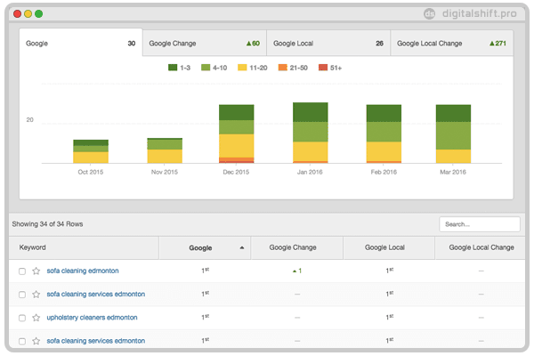 local search engine optimization services