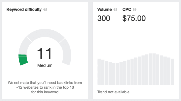 Keyword Research Difficulty Score Vs Cpc Cost Exanple