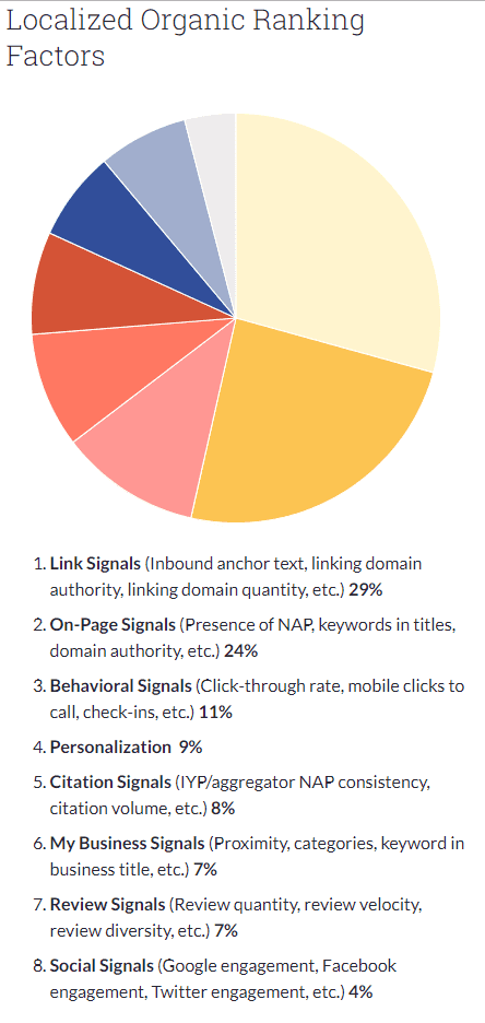 localized organic ranking factors - local seo